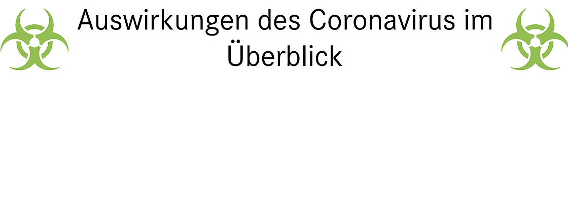 Corona Ueberblick